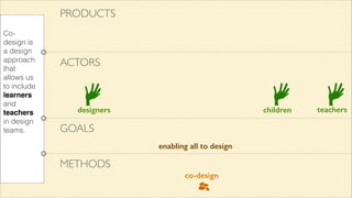 PRODUCTS
!

Co! design is
a design
! approach
that
! allows us
to include
learners
!
and
teachers
!
in design
teams.

ACTORS

designers

GOALS

!

!

children

enabling all to design

METHODS
co-design

teachers

 