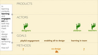 PRODUCTS
!

!

!

!

!

!

!

!

In
learning
contexts,
learning
and
engagem
ent are
both key
goals to
meet.
Codesign
needs
help for
achieving
them.
How to?

ACTORS

designers

teachers

children

GOALS
playful engagement

enabling all to design

learning in team

METHODS

?

co-design

?

 