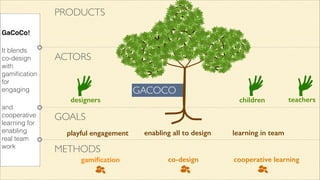 PRODUCTS
!

GaCoCo!!

!

It blends
!
co-design
with
!gamiﬁcation
for
!engaging

ACTORS

designers
!and

cooperative
learning for
!
enabling
real team
!
work

GACOCO

children

teachers

GOALS
playful engagement

enabling all to design

learning in team

METHODS
gamiﬁcation

co-design

cooperative learning

 