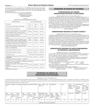 PÁGINA 4                                                   Diário Oficial do Distrito Federal                                                                  Nº 76, quarta-feira, 20 de abril de 2011

o § 2º do artigo 44, art. 48 e o artigo 62 da Lei n.º 12.086/2009 as promoções dos policiais militares
serão feitas com base na legislação aplicável antes da sua vigência, salvo as constantes neste Decreto.                    SECRETARIA DE ESTADO DE GOVERNO
Art. 19. Excepcionalmente para as promoções de abril de 2011 não serão consideradas as datas
estabelecidas no anexo I.
Art. 20. Este Decreto entrará em vigor, na data de sua publicação.                                                              COORDENADORIA DAS CIDADES
                                      Brasília, 19 de abril de 2011.                                                       ADMINISTRAÇÃO REGIONAL DE BRAZLÂNDIA
                                   123º da República e 51º de Brasília
                                         AGNELO QUEIROZ                                                                          ORDEM DE SERVIÇO Nº 41, DE 18 DE ABRIL DE 2011.
                                                                                                              O ADMINISTRADOR REGIONAL DE BRAZLÂNDIA, DA COORDENADORIA DAS CI-
                                      ANEXO I                                                                 DADES, DA SECRETARIA DE ESTADO DE GOVERNO DO DISTRITO FEDERAL, no uso
                        PROCESSAMENTO DAS PROMOÇÕES DA PMDF                                                   das atribuições que lhe são conferidas pelo artigo 64 do Regimento Interno aprovado pelo Decreto
                                                                                                              nº 16.246, de 29.12.1994, e tendo em vista o disposto no artigo 2º do Decreto nº 17.079, de 28 de
                 PROVIDÊNCIAS                                     DATA DE PROMOÇÕES                           dezembro de 1995, a Ordem de Serviço-SUCAR de 26 de maio de 1998, a Ordem de Serviço nº 61,
                                                                                                              de 2 de julho de 1998-RA-I, e o Parecer nº 072/2008-PROCAD/PGDF, RESOLVE:
 - Promoções                                               22 abr        21 ago           26 dez              Art. 1º Conceder isenção de pagamento de taxa de ocupação de área pública para divulgação de ati-
                                                                                                              vidades de medição de glicose e entrega de panfletos informativos. Realizada pelo LABORATÓRIO
 - Encerramentos das alterações (OFICIAIS)                31 dez *        30 abr          31 ago              PASTEUR em parceria com a CLÍNICA ORTOPÉDICA DE BRAZLÂNDIA;
                                                                                                              Art. 2º Esta Ordem de Serviço entra em vigor na data de sua publicação.
 - Fixação dos limites quantitativos                     até 03 jan    até 03 mai       até 03 set                                                   JOSÉ LUIZ RAMOS
 - Remessa da documentação – teste de aptidão
                                                          até 05jan     até 05mai       até 05 set                    ADMINISTRAÇÃO REGIONAL DO RIACHO FUNDO II
 física e Inspeção de saúde e situação criminal
 - Folha de alterações: Ficha de informação, cópia                                                                                ORDEM DE SERVIÇO Nº 14, DE 14 DE ABRIL DE 2011.
                                                         até 31 jan    até 30 mai       até 30 set
 alterações e punições (OFICIAIS)                                                                             A ADMINISTRADORA REGIONAL DO RIACHO FUNDO II, DA COORDENADORIA DAS
 - Ficha de apuração de tempo de serviço (OFI-                                                                CIDADES, DA SECRETARIA DE ESTADO DE GOVERNO DO DISTRITO FEDERAL, no uso
                                                         até 10 fev     até 10 jun      até 10 out            das atribuições regimentais que lhe confere o Decreto nº 16.246, de 29 de dezembro de 1994, e o que
 CIAIS)
 - Encaminhamento do Teste de Aptidão Física e             05 jan         01 mai          01 set              dispõe o artigo 12 do Decreto nº 17.079, de 28 de dezembro de 1995, alterado pelo Decreto nº 25.881,
 Inspeção de Saúde, situação criminal e disciplinar       a 15 fev       a 15 jun        a 15 out             de 2 de junho de 2005 e pelo Decreto nº 30.634, de 30 de julho de 2009, RESOLVE:
                                                                                                              Art. 1° Dispensar o pagamento do preço público correspondente à ocupação da área pública localizada
 - Apuração do total de pontos no QAM (OFICIAIS)                                                              à Quadra de Esportes, da QN 07, Conjunto 3, do Riacho Fundo II, para a realização de evento de
                                                         até 21 fev     até 25 jun      até 25 out
 e classificação no QAA (OFICIAIS E PRAÇAS)                                                                   cunho religioso, denominado “Celebração do Domingo de Ramos”, previsto para o dia 17/04/2011.
 - Organização do Quadro de Acesso QAM (OFI-                                                                  Art. 2° Esta Ordem de Serviço entra em vigor na data de sua publicação.
                                                                                                                                              GERALDA GODINHO DE SALES
 CIAIS) e QAA (OFICIAIS E PRAÇAS) (REU-                  até 25 fev     até 27 jun      até 27 out
 NIÃO DAS COMISSÕES)
                                                                                                                  ADMINISTRAÇÃO REGIONAL DO SETOR COMPLEMENTAR
 - Aprovação dos Quadros de Acesso                       até 25 fev     até 30 jun      até 30 out                         DE INDÚSTRIA E ABASTECIMENTO
 - Publicação dos Quadros de Acesso                      até 05 mar     até 05 jul      até 05 nov                                 PORTARIA CONJUNTA Nº 2, DE 7 DE ABRIL DE 2011.
                                                                                                              OS TITULARES DOS ÓRGÃOS CEDENTE E FAVORECIDO, no uso de suas atribuições regi-
 - Apuração de vagas                                        10ª dia do mês anterior a promoção                mentais, e ainda, de acordo com o Decreto nº 17.698, de 23 de setembro de 1996, RESOLVEM:
 - Organização das propostas (REUNIÃO DAS                                                                     Art. 1º Descentralizar o crédito orçamentário na forma que especificam:
                                                   até 21 mar até 21jul                 até 21nov             DE: UO 11127 – Administração Regional do Setor Complementar de Indústria e Abastecimento.
 COMISSÕES)
 - Quando da redução de interstício – período                                                                 UG 190127 – Administração Regional do Setor Complementar de Indústria e Abastecimento.
 para considerar as vagas decorrentes, reorganizar Último dia do mês anterior           a efetivação          PARA: UO 16101 – Secretaria de Estado de Cultura
 os quadros de acesso e a proposta de promoção das promoções                                                  UG 230.101 – Secretaria de Estado de Cultura
                                                                                                              PROGRAMA DE TRABALHO NATUREZA DE DESPESA FONTE                                 VALOR
 (REUNIÃO DAS COMISSÕES)
                                                                                                                   13.392.1300.2007.4551                  33.90.39              100       24.000,00
 - Remessa das propostas ao Comandante-Geral                                                                  Objeto: Descentralização de recursos orçamentários para apoio à Via Sacra da Cidade Estrutural a
                                                    até 17abr   até 16ago               até 21 dez
 (PRAÇAS)                                                                                                     ser realizado nos dias 22 e 24 de abril de 2011.
 - Remessa das propostas ao Governador (OFI-                                                                  Art. 2º Esta Portaria Conjunta entra em vigor na data de sua publicação.
                                                   até 01 abr até 01 ago                até 01 dez
 CIAIS)                                                                                                           MARIA DO SOCORRO TORQUATO FAGUNDES HAMILTON PEREIRA DA SILVA
* Data referida ao ano anterior.                                                                                                  Titular da UO Cedente                       Titular da UO Favorecida


                                                                              SECRETARIA DE ESTADO DE
                                                                             PUBLICIDADE INSTITUCIONAL
                                                                         PORTARIA Nº 4, DE 11 DE ABRIL DE 2011.
O SECRETÁRIO DE ESTADO DE PUBLICIDADE INSTITUCIONAL DO DISTRITO FEDERAL, no uso de suas atribuições legais, resolve, em cumprimento a Decisão nº 3.521/2009, do Tribu-
nal de Contas do Distrito Federal – TCDF, publicar o quadro demonstrativo contendo informações acerca da composição de cargos/empregos em comissão e exercício de funções de confiança desta
Secretaria de Estado, referente ao 1º trimestre de 2.011.
 Servidor do Quadro da Unidade              Requisitado de Órgão do GDF (B)           Sem vínculo com o           Cedidos (D)                Total             Total     de      % de Cargos      %          de
 (A)                                                                                  GDF ( C )                                                                Ocupantes de      em               Servidores
                                                                                                                                                               Cargos em         Comissão         sem vínculo
                                                                                                                                                               Comissão          ocupados         com o GDF
                                                                                                                                                                                 por              em relação
                                                                                                                                                                                 Servidores       ao total
                                                                                                                                                                                 sem vinculo
 Sem           Com           Com            Sem           Com           Com           Requisitado      Com        Para          Para         K=                L=(b+e+h)         M=(h/l)          N=(c/k)
 Comissão      Cargo em      Função         Comissão      Cargo em      Função        de fora do       Cargo em   Órgão         Órgão        (a+...+i+j)
 (a)           Comissão      de             (d)           Comissão      de            GDF sem          Comissão   Entidade      Entidade
               (b)           Confiança                    (e)           Confiança     Comissão         (h)        GDF (i )      Fora
                             (c )                                       (f)           (g)                                       GDF (j)
     10             3             0             2             6             0             0               4            0            0                25              13              30,76            16,00

                                                                                      ABIMAEL NUNES DE CARVALHO
 