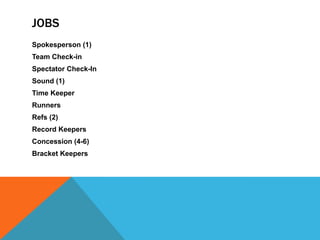 JOBS
Spokesperson (1)
Team Check-in
Spectator Check-In
Sound (1)
Time Keeper
Runners
Refs (2)
Record Keepers
Concession (4-6)
Bracket Keepers
 