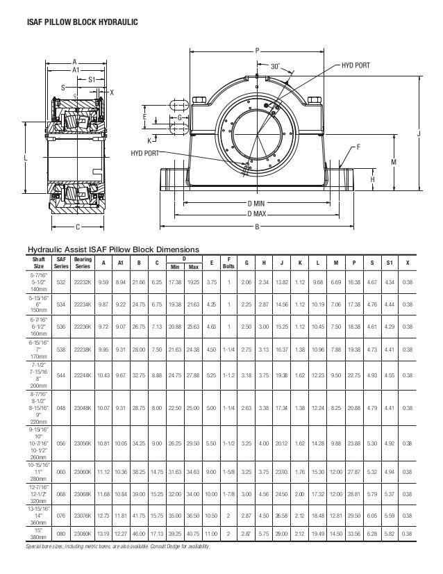 Dodge Hydraulic Isaf Pillow Blocks