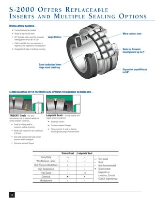 Dodge S-2000 Roller Bearings Brochure PDF