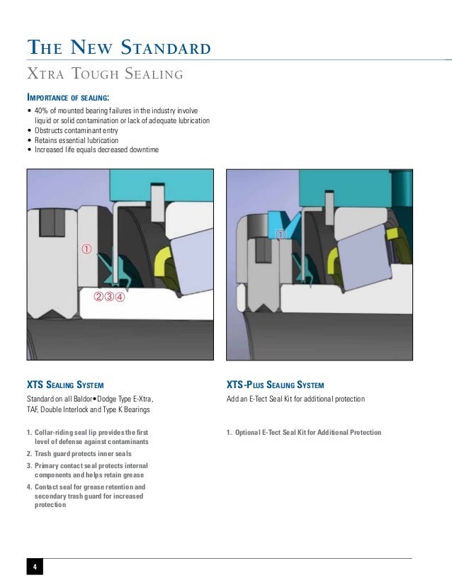Dodge Type EXtra EFamily Bearing Brochure