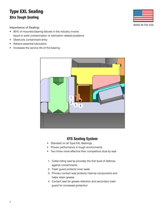 Dodge Type EXL Bearing | PDF