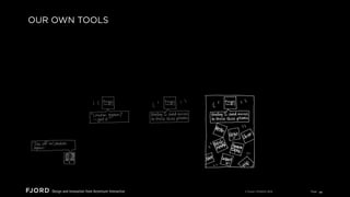 OUR OWN TOOLS

© Fjord | STRATA 2013

Page 40

 