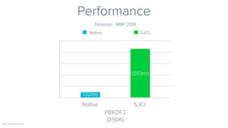 Title
PBKDF2  
(250K)
Native SJCL
1203ms
132ms
Native SJCL
Performance
@erniewturner
Desktop - MBP 2016
 