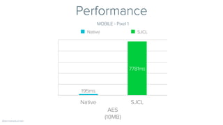Title
AES  
(10MB)
Native SJCL
7781ms
195ms
Native SJCL
Performance
@erniewturner
MOBILE - Pixel 1
 