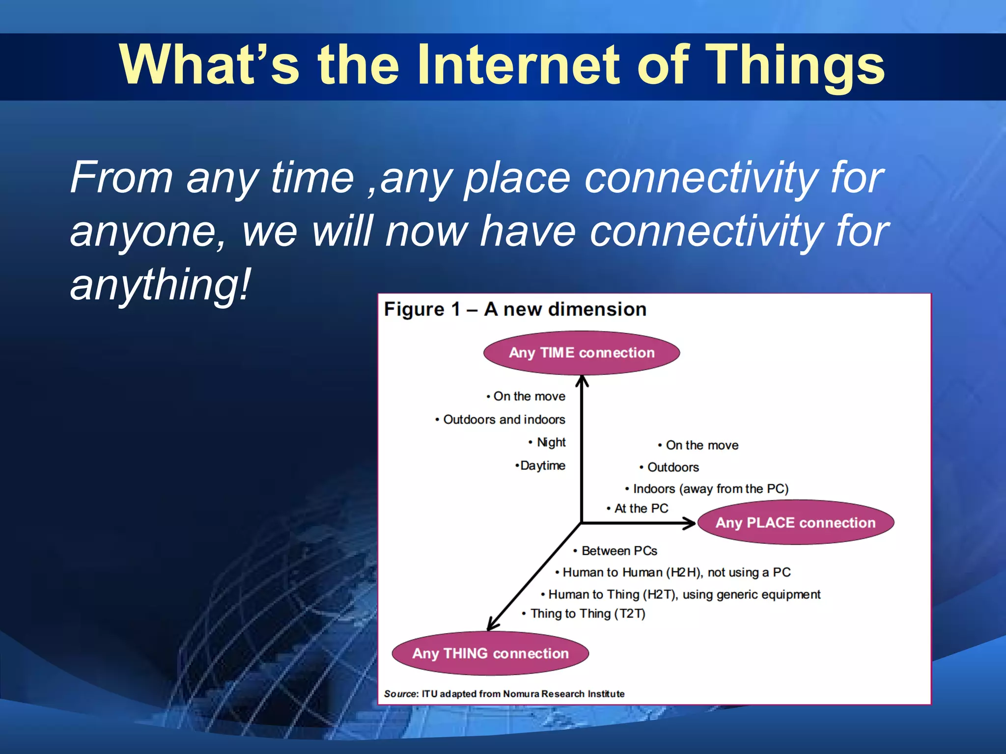 What’s the Internet of Things
From any time ,any place connectivity for
anyone, we will now have connectivity for
anything!
 