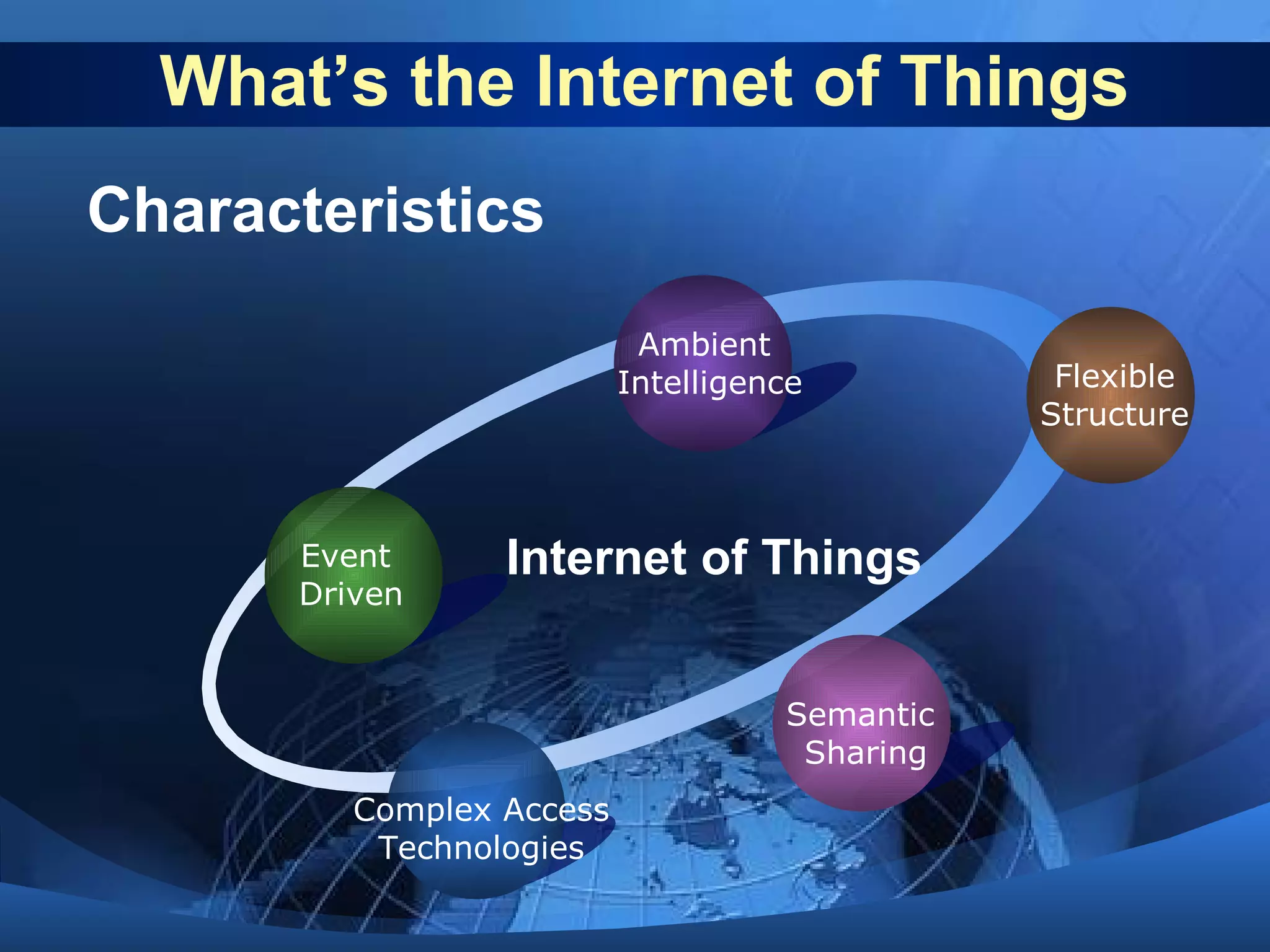 What’s the Internet of Things
Event
Driven
Ambient
Intelligence Flexible
Structure
Semantic
Sharing
Complex Access
Technologies
Internet of Things
Characteristics
 