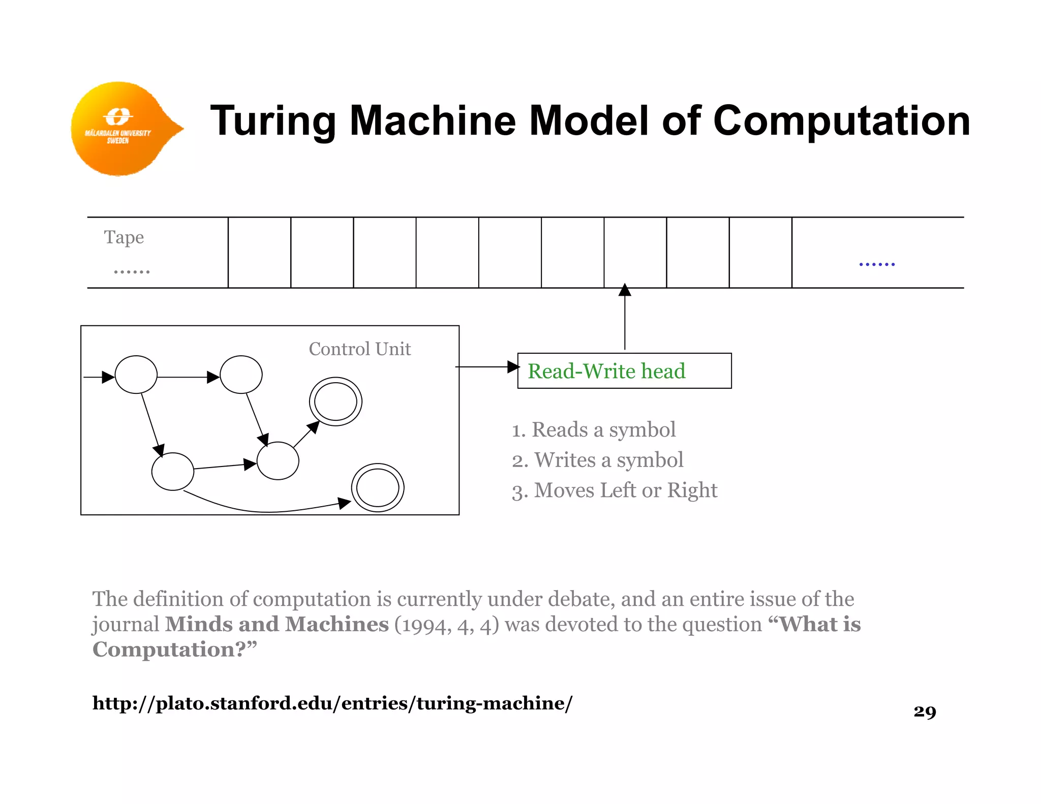 Turing Machine Model of Computation
Tape
............
Control Unit
Read-Write head
Control Unit
1. Reads a symbol
W i b l2. Writes a symbol
3. Moves Left or Right
The definition of computation is currently under debate, and an entire issue of the
journal Minds and Machines (1994, 4, 4) was devoted to the question “What is
Computation?”Computation?
http://plato.stanford.edu/entries/turing-machine/ 29
 