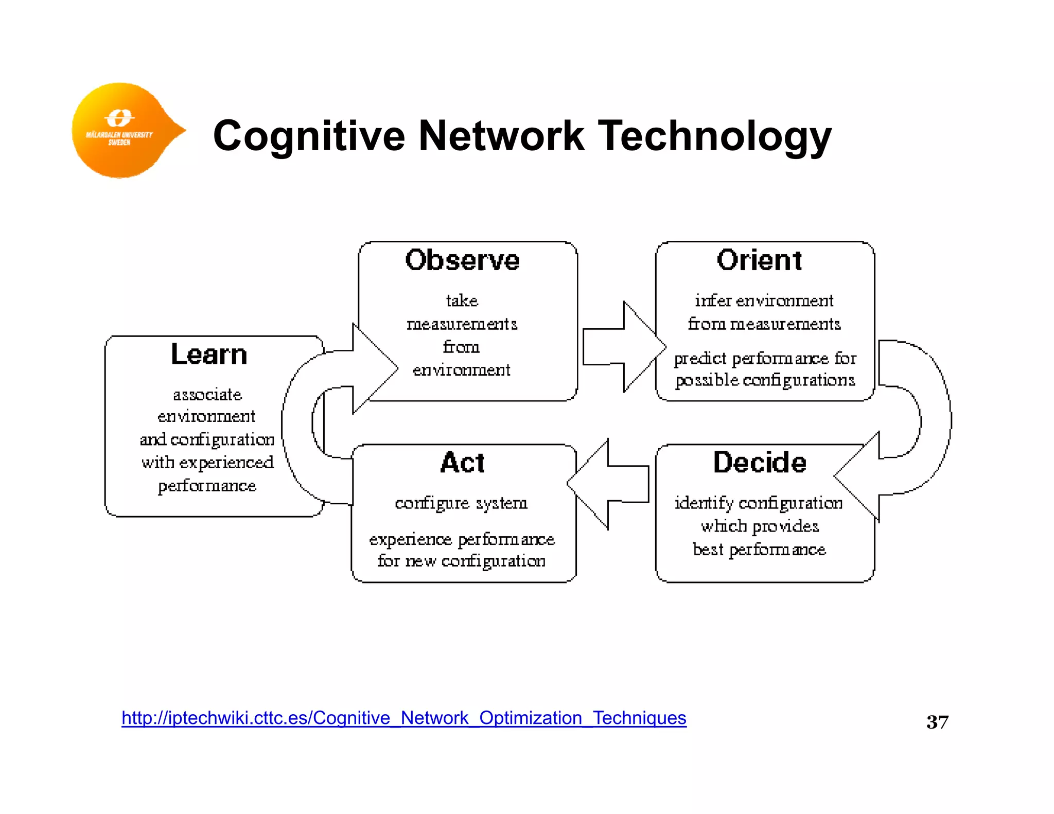 Cognitive Network TechnologyCog t e et o ec o ogy
http://iptechwiki.cttc.es/Cognitive_Network_Optimization_Techniques 37
 