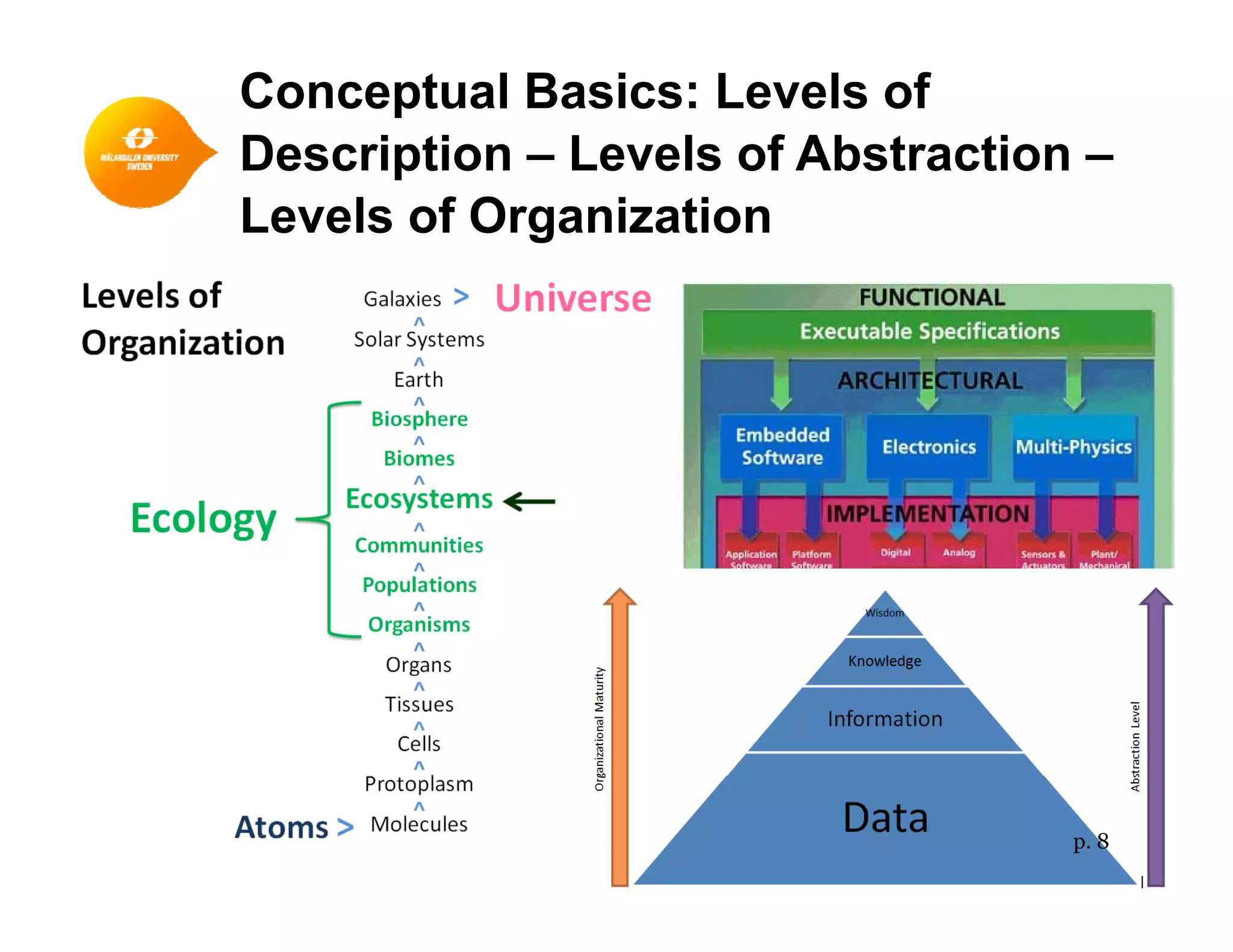 Conceptual Basics: Levels of
Description – Levels of Abstraction –p
Levels of Organization
p. 8
 