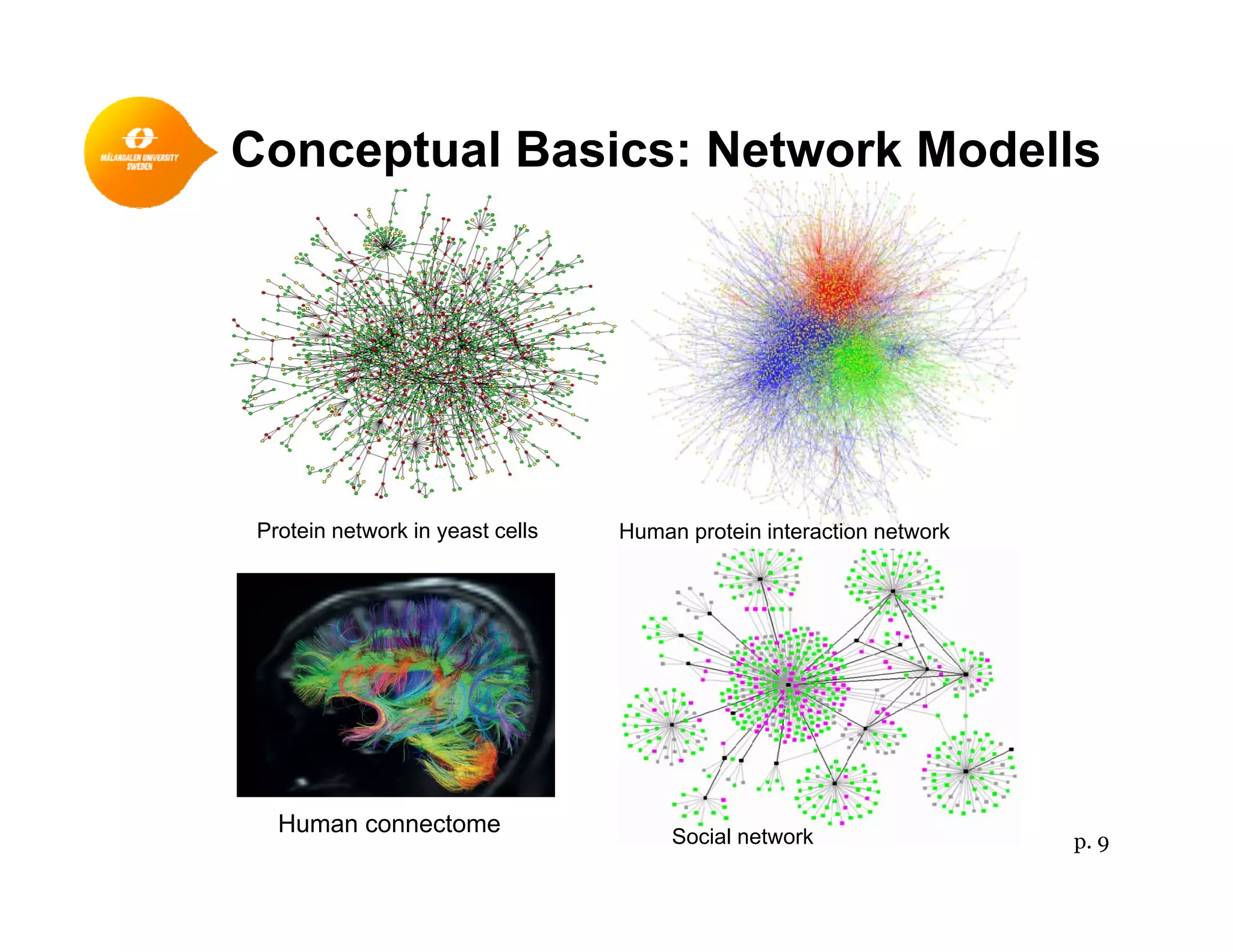 Conceptual Basics: Network Modellsp
Protein network in yeast cells Human protein interaction networkProtein network in yeast cells Human protein interaction network
Social network
Human connectome
p. 9
 