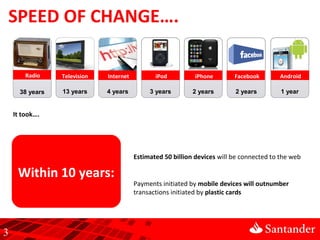 SPEED OF CHANGE….
Radio

Television

Internet

iPod

iPhone

Facebook

Android

38 years

13 years

4 years

3 years

2 ye...