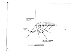 •»*"•*• i ^ * - * * • agH*ps""aBBf
CONSCIOUSNESS,
LIFE, AND
INTENT
physical
body
"tuner"
, ' * '
thought objects
>> s-
(S~?VM
) 1:1 defines
a living biosystem
FIGURE 8. A LIVING BIOSYSTEM
00
<M

 