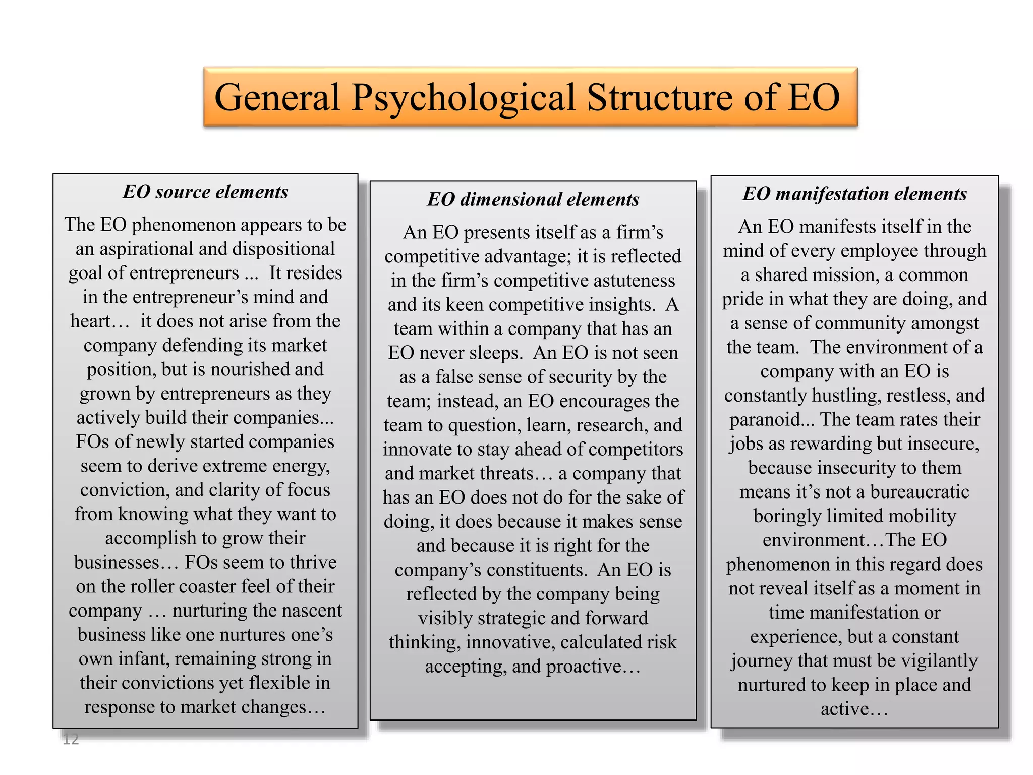 EO source elements
The EO phenomenon appears to be
an aspirational and dispositional
goal of entrepreneurs ... It resides
in the entrepreneur’s mind and
heart… it does not arise from the
company defending its market
position, but is nourished and
grown by entrepreneurs as they
actively build their companies...
FOs of newly started companies
seem to derive extreme energy,
conviction, and clarity of focus
from knowing what they want to
accomplish to grow their
businesses… FOs seem to thrive
on the roller coaster feel of their
company … nurturing the nascent
business like one nurtures one’s
own infant, remaining strong in
their convictions yet flexible in
response to market changes…
EO dimensional elements
An EO presents itself as a firm’s
competitive advantage; it is reflected
in the firm’s competitive astuteness
and its keen competitive insights. A
team within a company that has an
EO never sleeps. An EO is not seen
as a false sense of security by the
team; instead, an EO encourages the
team to question, learn, research, and
innovate to stay ahead of competitors
and market threats… a company that
has an EO does not do for the sake of
doing, it does because it makes sense
and because it is right for the
company’s constituents. An EO is
reflected by the company being
visibly strategic and forward
thinking, innovative, calculated risk
accepting, and proactive…
EO manifestation elements
An EO manifests itself in the
mind of every employee through
a shared mission, a common
pride in what they are doing, and
a sense of community amongst
the team. The environment of a
company with an EO is
constantly hustling, restless, and
paranoid... The team rates their
jobs as rewarding but insecure,
because insecurity to them
means it’s not a bureaucratic
boringly limited mobility
environment…The EO
phenomenon in this regard does
not reveal itself as a moment in
time manifestation or
experience, but a constant
journey that must be vigilantly
nurtured to keep in place and
active…
General Psychological Structure of EO
12
 