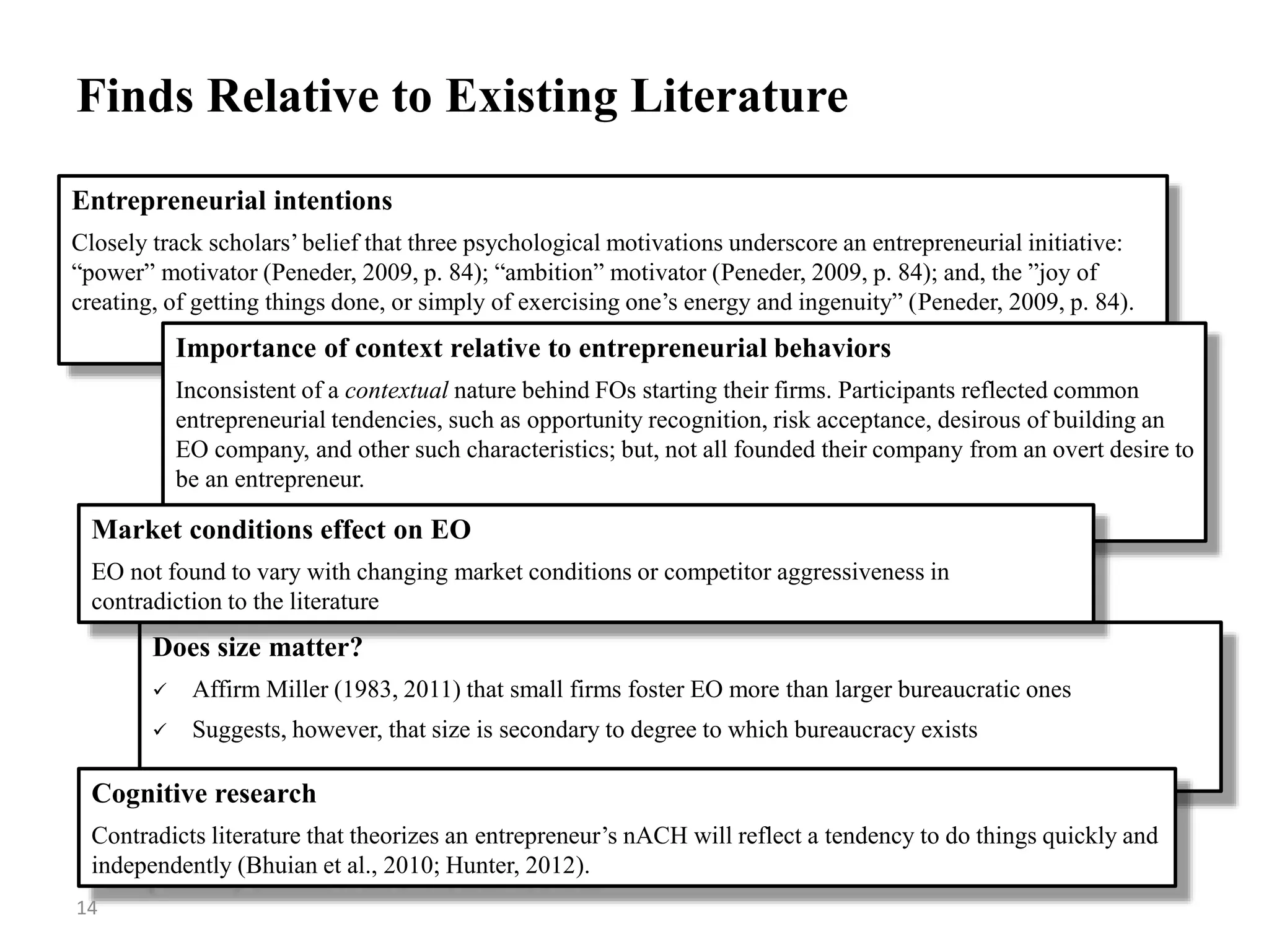 Does size matter?
 Affirm Miller (1983, 2011) that small firms foster EO more than larger bureaucratic ones
 Suggests, however, that size is secondary to degree to which bureaucracy exists
Finds Relative to Existing Literature
Cognitive research
Contradicts literature that theorizes an entrepreneur’s nACH will reflect a tendency to do things quickly and
independently (Bhuian et al., 2010; Hunter, 2012).
Entrepreneurial intentions
Closely track scholars’belief that three psychological motivations underscore an entrepreneurial initiative:
“power” motivator (Peneder, 2009, p. 84); “ambition” motivator (Peneder, 2009, p. 84); and, the ”joy of
creating, of getting things done, or simply of exercising one’s energy and ingenuity” (Peneder, 2009, p. 84).
Importance of context relative to entrepreneurial behaviors
Inconsistent of a contextual nature behind FOs starting their firms. Participants reflected common
entrepreneurial tendencies, such as opportunity recognition, risk acceptance, desirous of building an
EO company, and other such characteristics; but, not all founded their company from an overt desire to
be an entrepreneur.
Market conditions effect on EO
EO not found to vary with changing market conditions or competitor aggressiveness in
contradiction to the literature
14
 
