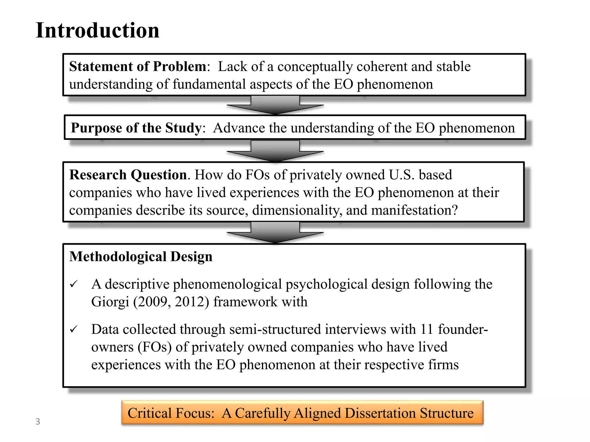 Methodological Design
 A descriptive phenomenological psychological design following the
Giorgi (2009, 2012) framework with
 Data collected through semi-structured interviews with 11 founder-
owners (FOs) of privately owned companies who have lived
experiences with the EO phenomenon at their respective firms
Introduction
Statement of Problem: Lack of a conceptually coherent and stable
understanding of fundamental aspects of the EO phenomenon
Purpose of the Study: Advance the understanding of the EO phenomenon
Research Question. How do FOs of privately owned U.S. based
companies who have lived experiences with the EO phenomenon at their
companies describe its source, dimensionality, and manifestation?
Critical Focus: A Carefully Aligned Dissertation Structure3
 