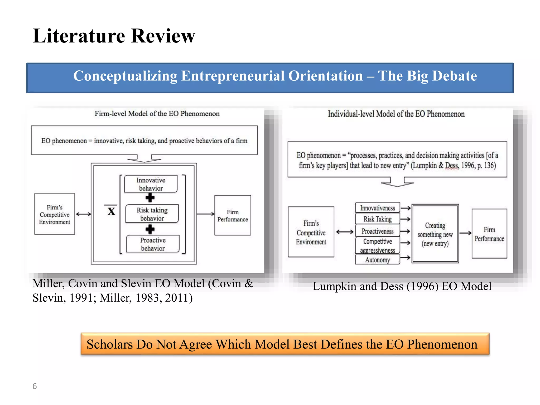 Literature Review
Conceptualizing Entrepreneurial Orientation – The Big Debate
Lumpkin and Dess (1996) EO ModelMiller, Covin and Slevin EO Model (Covin &
Slevin, 1991; Miller, 1983, 2011)
Scholars Do Not Agree Which Model Best Defines the EO Phenomenon
6
 