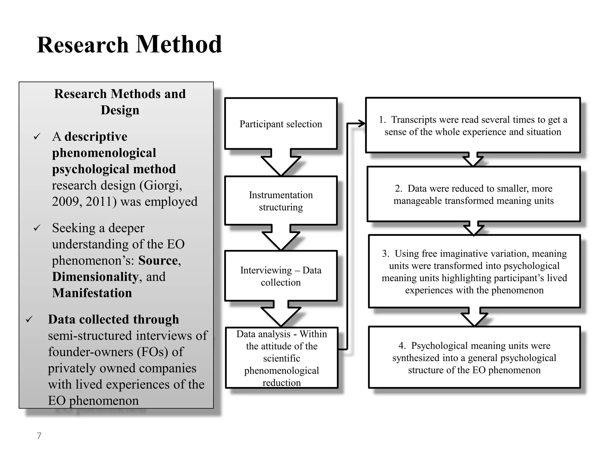 Research Method
Research Methods and
Design
 A descriptive
phenomenological
psychological method
research design (Giorgi,
2009, 2011) was employed
 Seeking a deeper
understanding of the EO
phenomenon’s: Source,
Dimensionality, and
Manifestation
 Data collected through
semi-structured interviews of
founder-owners (FOs) of
privately owned companies
with lived experiences of the
EO phenomenon
Participant selection
Interviewing – Data
collection
Data analysis - Within
the attitude of the
scientific
phenomenological
reduction
1. Transcripts were read several times to get a
sense of the whole experience and situation
3. Using free imaginative variation, meaning
units were transformed into psychological
meaning units highlighting participant’s lived
experiences with the phenomenon
Instrumentation
structuring
4. Psychological meaning units were
synthesized into a general psychological
structure of the EO phenomenon
2. Data were reduced to smaller, more
manageable transformed meaning units
7
 
