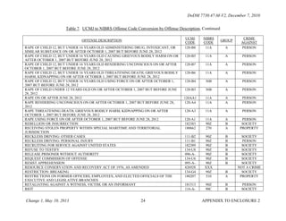 SUBJECT: Defense Incident-Based Reporting System (DIBRS): Supporting ...