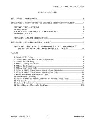 SUBJECT: Defense Incident-Based Reporting System (DIBRS): Supporting ...