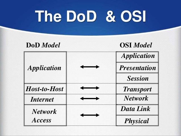 QSpiders - Dod Model