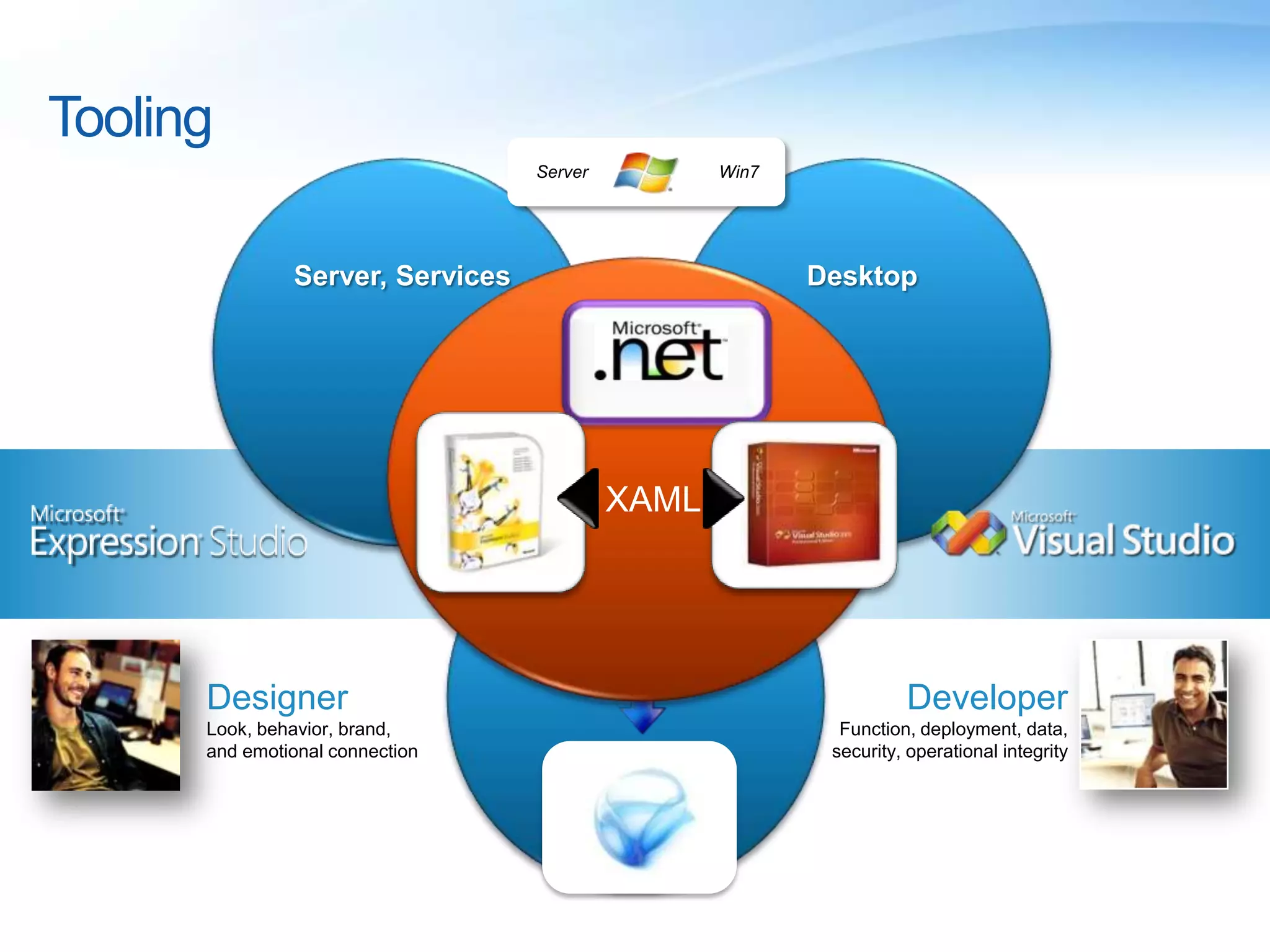 Designer + DeveloperExperience