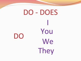 DO - DOES
DO
I
You
We
They