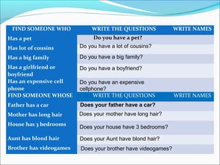FIND SOMEONE WHO WRITE THE QUESTIONS WRITE NAMES
Has a pet  
Has lot of cousins    
Has a big family    
Has a girlfriend or
boyfriend
   
Has an expensive cell
phone
   
FIND SOMEONE WHOSE WRITE THE QUESTIONS WRITE NAMES
Father has a car  
Mother has long hair    
House has 3 bedrooms  
Aunt has blond hair    
Brother has videogames    
Do you have a lot of cousins?
Do you have a pet?
Does your father have a car?
Do you have a big family?
Do you have a boyfriend?
Do you have an expensive
cellphone?
Does your mother have long hair?
Does your house have 3 bedrooms?
Does your Aunt have blond hair?
Does your brother have videogames?
 