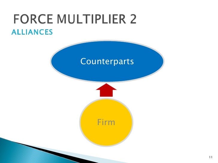 Do Dooni Char The Force Multipliers In Your Value Chain Do Dooni Char The Force Multipliers In Your Value Chain