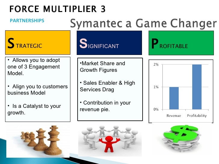 Do Dooni Char The Force Multipliers In Your Value Chain Do Dooni Char The Force Multipliers In Your Value Chain