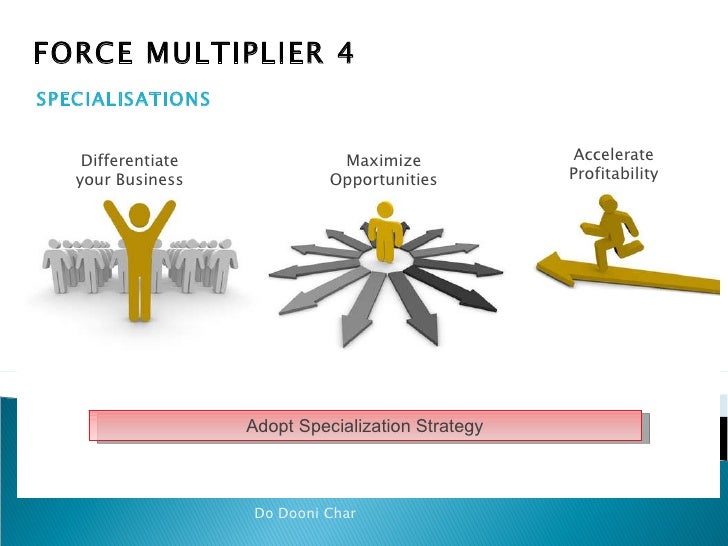 Do Dooni Char The Force Multipliers In Your Value Chain Do Dooni Char The Force Multipliers In Your Value Chain