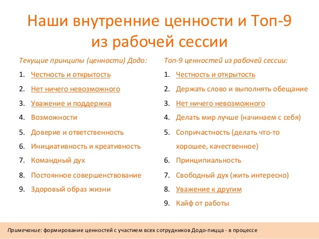 Технологическая карта додо пицца