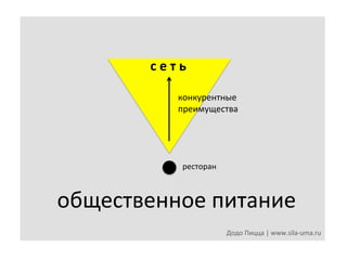 с	
  е	
  т	
  ь	
  
конкурентные	
  
преимущества	
  

ресторан	
  

общественное	
  питание	
  
Додо	
  Пицца	
  |	
  www.sila-­‐uma.ru	
  

 