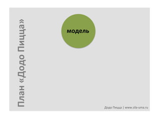 План	
  «Додо	
  Пицца»	
  

модель	
  

Додо	
  Пицца	
  |	
  www.sila-­‐uma.ru	
  

 