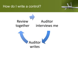 How do I write a control?
Auditor
interviews me
Auditor
writes
Review
together
 