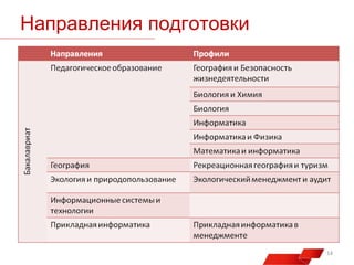 Направления подготовки

14

 