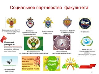 Социальное партнерство факультета

Федеральная служба РФ
по контролю за оборотом
наркотиков

Экспертнокриминалистическое
управление ГУВД

Следственный
комитет РФ

Росприроднадзор
по Приволжскому федеральному округу

Экологический
Центр Дронт

Управление ФСБ РФ
по Нижегородской
области

Национальная
сертификационная палата

МЧС России

Министерство
природных ресурсов и
экологии
Нижегородской области

17

 