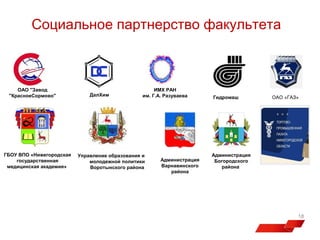 Социальное партнерство факультета

ОАО ''Завод
''КрасноеСормово"

ГБОУ ВПО «Нижегородская
государственная
медицинская академия»

ДалХим

ИМХ РАН
им. Г.А. Разуваева

Управление образования и
молодежной политики
Воротынского района

Администрация
Варнавинского
района

Гидромаш

ОАО «ГАЗ»

Администрация
Богородского
района

18
18

 