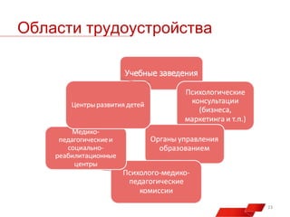 Области трудоустройства

23

 