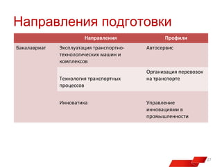 Направления подготовки
Направления
Бакалавриат

Эксплуатация транспортнотехнологических машин и
комплексов
Технология транспортных
процессов
Инноватика

Профили
Автосервис

Организация перевозок
на транспорте

Управление
инновациями в
промышленности

27

 