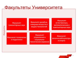 Факультеты Университета

4

 