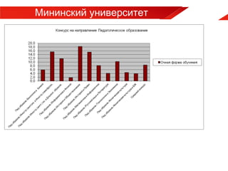 Мининский университет

 