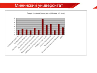 Мининский университет

 