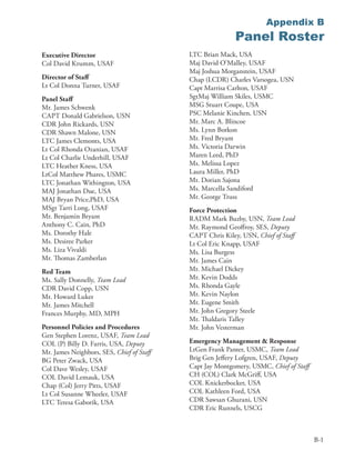 Appendix B
                                                            Panel Roster
Executive Director                          LTC Brian Mack, USA
Col David Krumm, USAF                       Maj David O’Malley, USAF
                                            Maj Joshua Morganstein, USAF
Director of Staff                           Chap (LCDR) Charles Varsogea, USN
Lt Col Donna Turner, USAF                   Capt Marrisa Carlton, USAF
Panel Staff                                 SgtMaj William Skiles, USMC
Mr . James Schwenk                          MSG Stuart Coupe, USA
CAPT Donald Gabrielson, USN                 PSC Melanie Kinchen, USN
CDR John Rickards, USN                      Mr . Marc A . Blincoe
CDR Shawn Malone, USN                       Ms . Lynn Borkon
LTC James Clemonts, USA                     Mr . Fred Bryant
Lt Col Rhonda Ozanian, USAF                 Ms . Victoria Darwin
Lt Col Charlie Underhill, USAF              Maren Leed, PhD
LTC Heather Kness, USA                      Ms . Melissa Lopez
LtCol Matthew Phares, USMC                  Laura Miller, PhD
LTC Jonathan Withington, USA                Mr . Dorian Sajona
MAJ Jonathan Due, USA                       Ms . Marcella Sandiford
MAJ Bryan Price,PhD, USA                    Mr . George Truss
MSgt Tarri Long, USAF                       Force Protection
Mr . Benjamin Bryant                        RADM Mark Buzby, USN, Team Lead
Anthony C . Cain, PhD                       Mr . Raymond Geoffroy, SES, Deputy
Ms . Dorothy Hale                           CAPT Chris Kiley, USN, Chief of Staff
Ms . Desiree Parker                         Lt Col Eric Knapp, USAF
Ms . Liza Vivaldi                           Ms . Lisa Burgess
Mr . Thomas Zamberlan                       Mr . James Cain
Red Team                                    Mr . Michael Dickey
Ms . Sally Donnelly, Team Lead              Mr . Kevin Dodds
CDR David Copp, USN                         Ms . Rhonda Gayle
Mr . Howard Luker                           Mr . Kevin Naylon
Mr . James Mitchell                         Mr . Eugene Smith
Frances Murphy, MD, MPH                     Mr . John Gregory Steele
                                            Mr . Thaldaris Talley
Personnel Policies and Procedures           Mr . John Vesterman
Gen Stephen Lorenz, USAF, Team Lead
COL (P) Billy D . Farris, USA, Deputy       Emergency Management & Response
Mr . James Neighbors, SES, Chief of Staff   LtGen Frank Panter, USMC, Team Lead
BG Peter Zwack, USA                         Brig Gen Jeffery Lofgren, USAF, Deputy
Col Dave Wesley, USAF                       Capt Jay Montgomery, USMC, Chief of Staff
COL David Lemauk, USA                       CH (COL) Clark McGriff, USA
Chap (Col) Jerry Pitts, USAF                COL Knickerbocker, USA
Lt Col Susanne Wheeler, USAF                COL Kathleen Ford, USA
LTC Teresa Gaborik, USA                     CDR Sawsan Ghurani, USN
                                            CDR Eric Runnels, USCG



                                                                                        B-1
 
