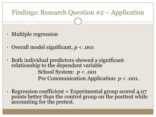 Findings: Research Question #2 – Application


• Multiple regression

• Overall model significant, p < .001

• Both individual predictors showed a significant
 relationship to the dependent variable
            School System: p < .001
            Pre Communication Application: p < .001.

• Regression coefficient = Experimental group scored 4.07
 points better than the control group on the posttest while
 accounting for the pretest.
 