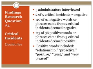  5 administrators interviewed
Findings
               2 of 5 critical incidents = negative
Research
               20 of 31 negative words or
Question
#4              phrases came from 2 critical
                incidents deemed negative
Critical       25 of 36 positive words or
Incidents       phrases came from 3 critical
                incidents deemed positive
Qualitative    Positive words included:
                “relationship,” “proactive,”
                “positive,” “trust,” and “very
                pleased”
 