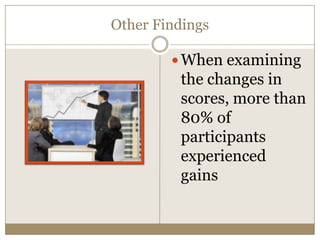 Other Findings

         When examining
         the changes in
         scores, more than
         80% of
         participants
         experienced
         gains
 